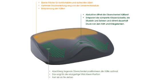 VitaL Hüftkissen mit Tragegriff - VitaL Kissen Shop