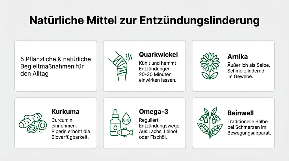 Infografik zu natürlichen Mitteln bei Hüftbursitis